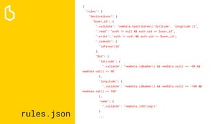 rules.json
{
"rules": {
"destinations": {
"$user_id": {
".validate": "newData.hasChildren(['latitude', 'longitude'])”,
".read": "auth != null && auth.uid == $user_id",
".write": "auth != null && auth.uid == $user_id",
".indexOn": [
"isFavourite"
],
"$id": {
"latitude": {
".validate": "newData.isNumber() && newData.val() >= -90 &&
newData.val() <= 90"
},
"longitude": {
".validate": "newData.isNumber() && newData.val() >= -180 &&
newData.val() <= 180"
},
"name": {
".validate": "newData.isString()"
}
...
 