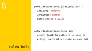rules.bolt
path /destinations/{user_id}/{id} {
latitude: Number;
longitude: Number;
name: String | Null;
}
path /destinations/{user_id} {
read() {auth && auth.uid == user_id}
write() {auth && auth.uid == user_id}
}
 