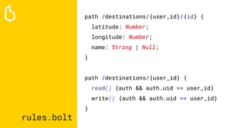 rules.bolt
path /destinations/{user_id}/{id} {
latitude: Number;
longitude: Number;
name: String | Null;
}
path /destinati...