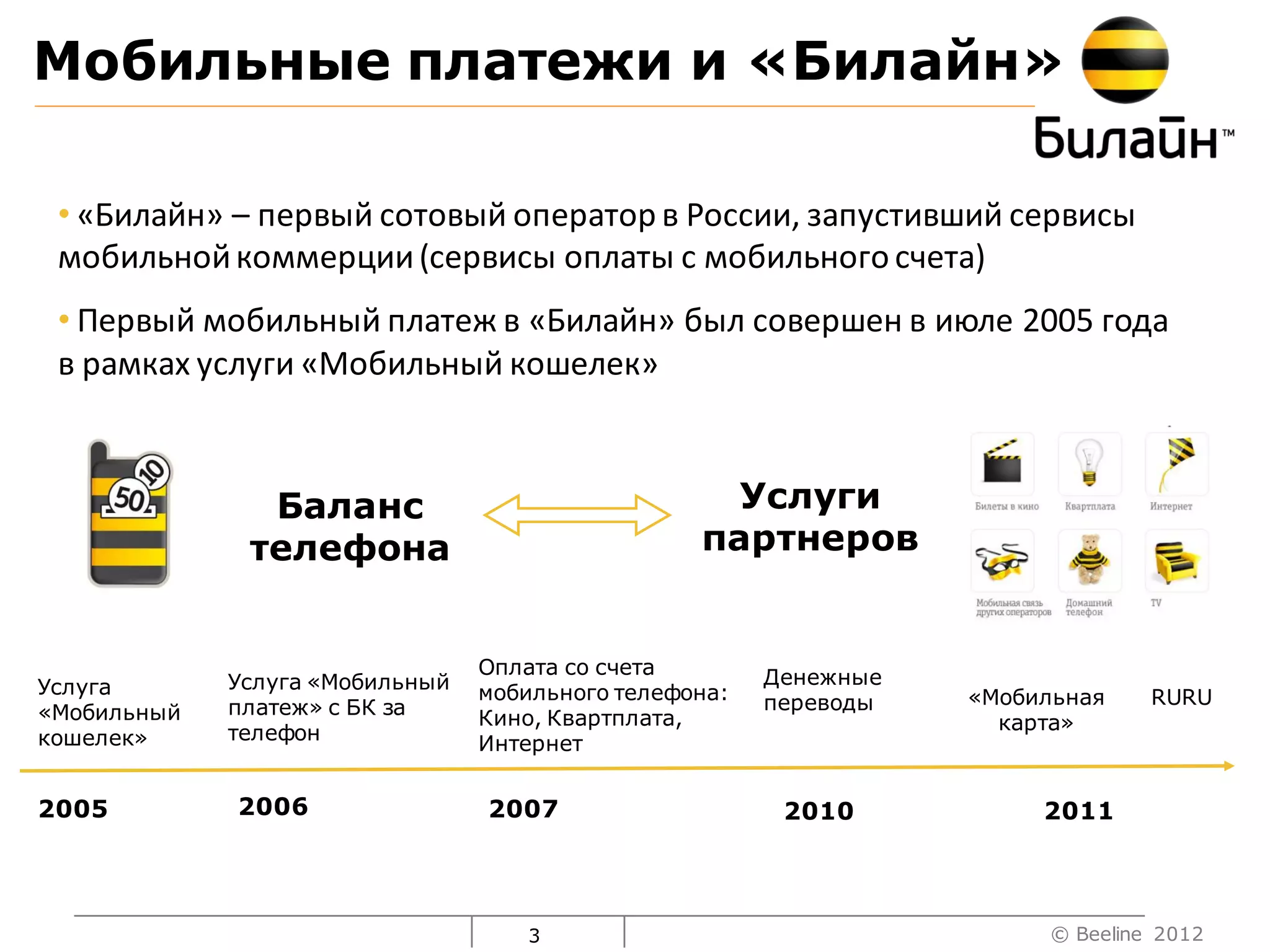 Мобильные платежи и «Билайн»

 • «Билайн» – первый сотовый оператор в России, запустивший сервисы
 мобильной коммерции (сервисы оплаты с мобильного счета)
 • Первый мобильный платеж в «Билайн» был совершен в июле 2005 года
 в рамках услуги «Мобильный кошелек»



               Баланс                               Услуги
              телефона                            партнеров


                                 Оплата со счета        Денежные
Услуга       Услуга «Мобильный   мобильного телефона:
             платеж» с БК за                            переводы   «Мобильная     RURU
«Мобильный                       Кино, Квартплата,                   карта»
кошелек»     телефон             Интернет


2005         2006                2007                    2010           2011




                                    3                                    © Beeline 2012
 