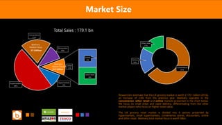 Market Size
Researchers estimate that the UK grocery market is worth £179.1 billion (2016),
an increase of 2.6% from the previous year. Beelivery operates in the
convenience, other retail and online markets presented in the chart below.
We focus on small ticket and rapid delivery, differentiating from the other
market players who focus on higher ticket value.
The UK grocery retail market is divided into 6 sectors presented by
hypermarkets, small supermarkets, convenience stores, discounters, online
and other retail. Beelivery total market focus is worth 58bn.
Hypermarkets
9%
Supermarkets
48%
Convenience
21%
Discounters
10%
Online
6%
Other retail
6%
Other
12%
Total Sales : 179.1 bn
Beelivery
Market Focus
Beelivery
Market Focus
37.5 Billion
20.5 billion
Convenience
65%
Online
18%
Other retail
17%
 