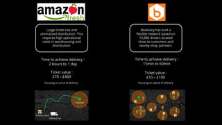 Large ticket size and
centralized distribution. This
requires high operational
costs in warehousing and
distribution.
Beelivery has built a
flexible network based on
15,000 drivers located
close to customers and
nearby shop partners.
Time to achieve delivery :
2 Hours to 1 day
Time to achieve delivery :
15min to 60min
Ticket value :
£70 – £400
Ticket value :
£10 – £100
Focusing on speed of deliveryFocusing on price of delivery
Customer
Grocery Store
Delivery Van
Drivers
 