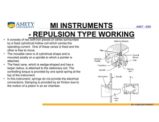 Aset Light Performance Instrument Comprehensive Overview of Electrical Measuring Instruments and Their ...