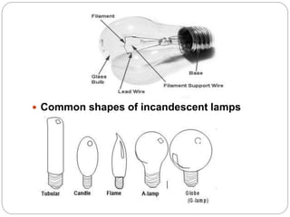  Common shapes of incandescent lamps
 