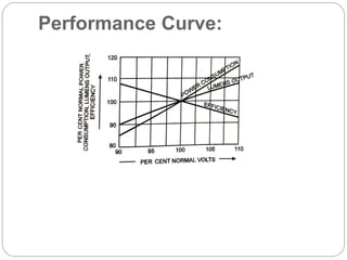 Performance Curve:
 