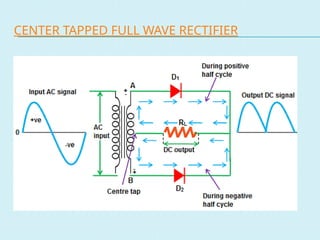 Basic electronics and electrical engineering_Module 2.pptx