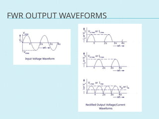 Basic electronics and electrical engineering_Module 2.pptx