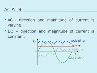 Basic electronics and electrical engineering_Module 2.pptx
