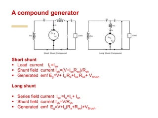 Short shunt
 Load current IL=Ise
 Shunt field current Ish=(V+IseRse)/Rsh
 Generated emf Eg=V+ Ia Ra+Ise Rse+ Vbrush
Long shunt
 Series field current Isc =Ia=IL+ Ish
 Shunt field current Ish=V/Rsh
 Generated emf Eg=V+Ia(Ra+Rse)+VBrush
A compound generator
 