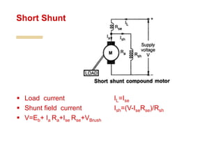  Load current IL=Ise
 Shunt field current Ish=(V-IseRse)/Rsh
 V=Eb+ Ia Ra+Ise Rse+VBrush
Short Shunt
 
