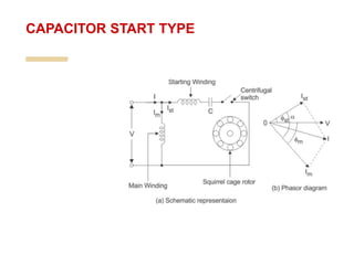 CAPACITOR START TYPE
 