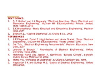 TEXT BOOKS:
1. D P Kothari and I.J Nagarath, ”Electrical Machines “Basic Electrical and
Electronics Engineering”, McGraw Hill Education(India) Private Limited,
Third Reprint ,2016
2. S.K.Bhattacharya “Basic Electrical and Electronics Engineering”, Pearson
India, 2011
3. Sedha R.S., “Applied Electronics”, S. Chand & Co., 2006
REFERENCES
1. A.E.Fitzgerald, David E Higginbotham and Arvin Grabel, “Basic Electrical
Engineering”, McGraw Hill Education(India) Private Limited, 2009
2. Del Toro, “Electrical Engineering Fundamentals”, Pearson Education, New
Delhi, 2007
3. Leonard S Bobrow, “ Foundations of Electrical Engineering”, Oxford
University Press, 2013
4. Mahmood Nahvi and Joseph A. Edminister, “Electric Circuits”, Schaum’
Outline Series, McGraw Hill, 2002.
5. Mehta V K, “Principles of Electronics”, S.Chand & Company Ltd, 1994.
6. Nagsarkar T K and Sukhija M S, “Basics of Electrical Engineering”, Oxford
press 2005.
 