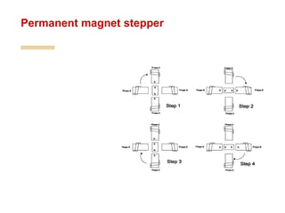 Permanent magnet stepper
 