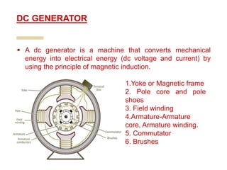  A dc generator is a machine that converts mechanical
energy into electrical energy (dc voltage and current) by
using the principle of magnetic induction.
DC GENERATOR
1.Yoke or Magnetic frame
2. Pole core and pole
shoes
3. Field winding
4.Armature-Armature
core, Armature winding.
5. Commutator
6. Brushes
 
