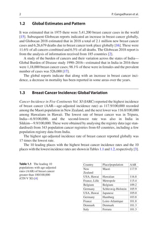 Management of Early Stage Breast Cancer | PDF