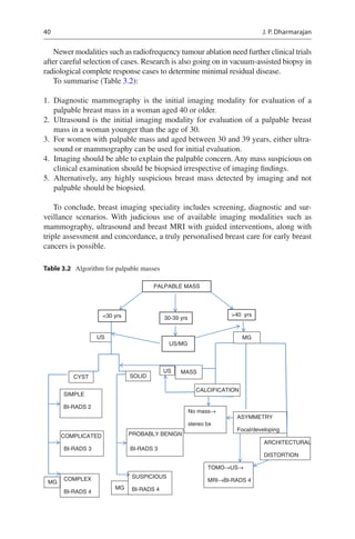 Management of Early Stage Breast Cancer | PDF