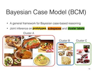 • A general framework for Bayesian case-based reasoning
• Joint inference on prototypes, subspaces and cluster labels
Cluster A
Bayesian Case Model (BCM)
…
Cluster B Cluster C
prototypes subspaces cluster labels
14
 