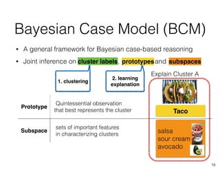 Prototype
Quintessential observation
that best represents the cluster
Subspace
sets of important features
in characterizing clusters
• A general framework for Bayesian case-based reasoning
• Joint inference on cluster labels, prototypes and subspaces
Bayesian Case Model (BCM)
salsa
sour cream
avocado
Taco
Explain Cluster A
1. clustering
2. learning
explanation
prototypes subspacescluster labels
16
 