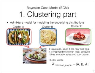 It is a crepe, since it has ﬂour and egg.
It is inspired by Mexican food, because
it has avocado, salsa and sour cream.
Cluster labels:
• Admixture model for modeling the underlying distributions
Cluster A Cluster B Cluster C
= [A, B, A]mexican_crepe
Bayesian Case Model (BCM)
1. Clustering part
17
 