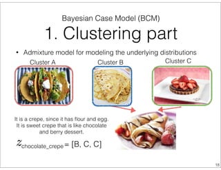 It is a crepe, since it has ﬂour and egg.
It is sweet crepe that is like chocolate
and berry dessert.
• Admixture model for modeling the underlying distributions
Cluster A Cluster B Cluster C
= [B, C, C]chocolate_crepe
Bayesian Case Model (BCM)
1. Clustering part
18
 