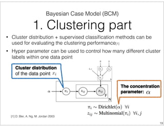 • Cluster distribution + supervised classiﬁcation methods can be
used for evaluating the clustering performance[1]
• Hyper parameter can be used to control how many different cluster
labels within one data point
The concentration
parameter:
Cluster distribution
of the data point
[1] D. Blei, A. Ng, M. Jordan 2003
Bayesian Case Model (BCM)
1. Clustering part
19
 