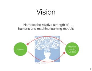 Vision
Harness the relative strength of
humans and machine learning models
2
Human
Machine
Learning
Models
http://blogs.teradata.com/
 