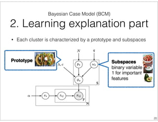 Subspaces
binary variable
1 for important
features
• Each cluster is characterized by a prototype and subspaces
Prototype
Bayesian Case Model (BCM)
2. Learning explanation part
20
 