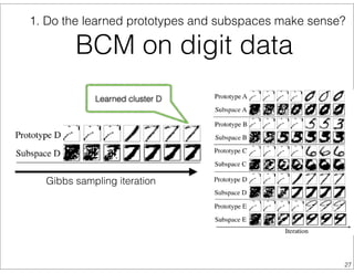 Learned cluster D
Gibbs sampling iteration
1. Do the learned prototypes and subspaces make sense?
BCM on digit data
27
 