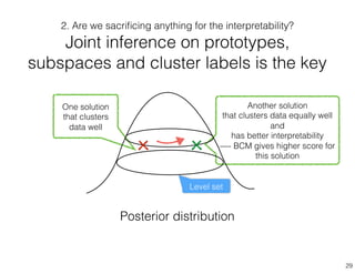 2. Are we sacriﬁcing anything for the interpretability?
Joint inference on prototypes,
subspaces and cluster labels is the key
Posterior distribution
Level set
Another solution
that clusters data equally well
and
has better interpretability
—- BCM gives higher score for
this solution
One solution
that clusters
data well
29
 