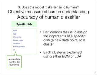 3. Does the model make sense to humans?
Objective measure of human understanding
Accuracy of human classiﬁer
a new data
point to be
classiﬁed
• Participant’s task is to assign
the ingredients of a speciﬁc
dish (a new data point) to a
cluster
• Each cluster is explained
using either BCM or LDA
31
 