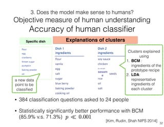 • 384 classiﬁcation questions asked to 24 people
• Statistically signiﬁcantly better performance with BCM
(85.9% v.s. 71.3%)
a new data
point to be
classiﬁed
Explanations of clusters
Clusters explained
using
1. BCM :
ingredients of the
prototype recipe
2. LDA:
representative
ingredients of
each cluster
3. Does the model make sense to humans?
Objective measure of human understanding
Accuracy of human classiﬁer
32
[Kim, Rudin, Shah NIPS 2014]
sesam
e
 