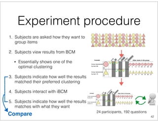 Experiment procedure
1. Subjects are asked how they want to
group items
2. Subjects view results from BCM
• Essentially shows one of the
optimal clustering
3. Subjects indicate how well the results
matched their preferred clustering
4. Subjects interact with iBCM
5. Subjects indicate how well the results
matches with what they want
42
Compare 24 participants, 192 questions
 