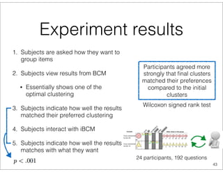 Experiment results
1. Subjects are asked how they want to
group items
2. Subjects view results from BCM
• Essentially shows one of the
optimal clustering
3. Subjects indicate how well the results
matched their preferred clustering
4. Subjects interact with iBCM
5. Subjects indicate how well the results
matches with what they want
43
24 participants, 192 questions
Participants agreed more
strongly that ﬁnal clusters
matched their preferences
compared to the initial
clusters
Wilcoxon signed rank test
 