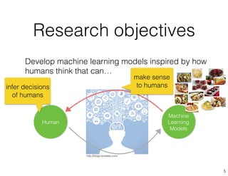 5
Human
Machine
Learning
Models
make sense
to humansinfer decisions
of humans
Develop machine learning models inspired by how
humans think that can…
http://blogs.teradata.com/
Research objectives
 
