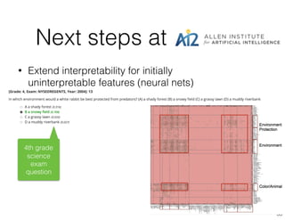 Next steps at AI2
• Extend interpretability for initially
uninterpretable features (neural nets)
53
4th grade
science
exam
question
 