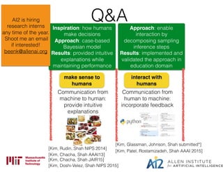 Q&A
[Kim, Chacha, Shah AAAI13]
[Kim, Chacha, Shah JAIR15]
Communication from
machine to human:
provide intuitive
explanations
make sense to
humans
interact with
humans
[Kim, Rudin, Shah NIPS 2014]
[Kim, Glassman, Johnson, Shah submitted*]
[Kim, Patel, Rostamizadeh, Shah AAAI 2015]
Inspiration: how humans
make decisions
Approach: case-based
Bayesian model
Results: provided intuitive
explanations while
maintaining performance
Approach: enable
interaction by
decomposing sampling
inference steps
Results: implemented and
validated the approach in
education domain
Communication from
human to machine:
incorporate feedback
[Kim, Doshi-Velez, Shah NIPS 2015]
AI2 is hiring
research interns
any time of the year.
Shoot me an email
if interested!
beenk@allenai.org
 