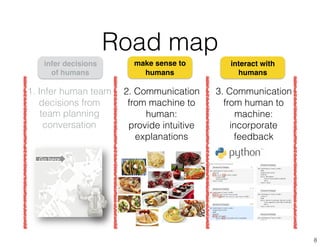 Road map
8
2. Communication
from machine to
human:
provide intuitive
explanations
3. Communication
from human to
machine:
incorporate
feedback
make sense to
humans
interact with
humans
1. Infer human team
decisions from
team planning
conversation
Go#here#
infer decisions
of humans
 