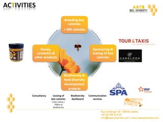 Consultancy Leasing of
bee colonies
1 bee colony =
700ha of
biodiversity
Biodiversity
dashboard
Communication
services
 
