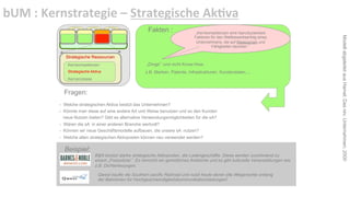 bUM	
  :	
  Kernstrategie	
  –	
  Strategische	
  Ak:va	
  
                                                           Fakten :                 „Kernkompetenzen sind reproduzierbare




                                                                                                                                        Modell abgeleitet aus Hamel; Das rev. Unternehmen; 2000
                                                                                   Faktoren für den Wettbewerbserfolg eines
                                                                                    Unternehmens, die auf Ressourcen und
                                                                                            Fähigkeiten beruhen.“

                Strategische Ressourcen
                 Kernkompetenzen                          „Dinge“ und nicht Know-How.
                 Strategische Aktiva                      z.B. Marken, Patente, Infrastrukturen, Kundendaten,...
                 Kernprozesse


               Fragen:
             - Welche strategischen Aktiva besitzt das Unternehmen?
             -  Könnte man diese auf eine andere Art und Weise benutzen und so den Kunden
                neue Nutzen bieten? Gibt es alternative Verwendungsmöglichkeiten für die sA?
             -  Wären die sA in einer anderen Branche wertvoll?
             -  Können wir neue Geschäftsmodelle aufbauen, die unsere sA nutzen?
             -  Welche alten strategischen Aktivposten können neu verwendet werden?

               Beispiel:
                                B&N besitzt starke strategische Aktivposten, die Ladengeschäfte. Diese werden zunehmend zu
                                einem „Freizeitziel“. Es herrscht ein gemütliches Ambiente und es gibt kulturelle Veranstaltungen wie
                                z.B. Dichterlesungen.

                                  Qwest kaufte die Southern pacific Railroad und nutzt heute deren alte Wegerechte entlang
                                  der Bahnlinien für Hochgeschwindigkeitskommunikationsleitungen!
 