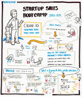 Startup sales for bankers bootcamp