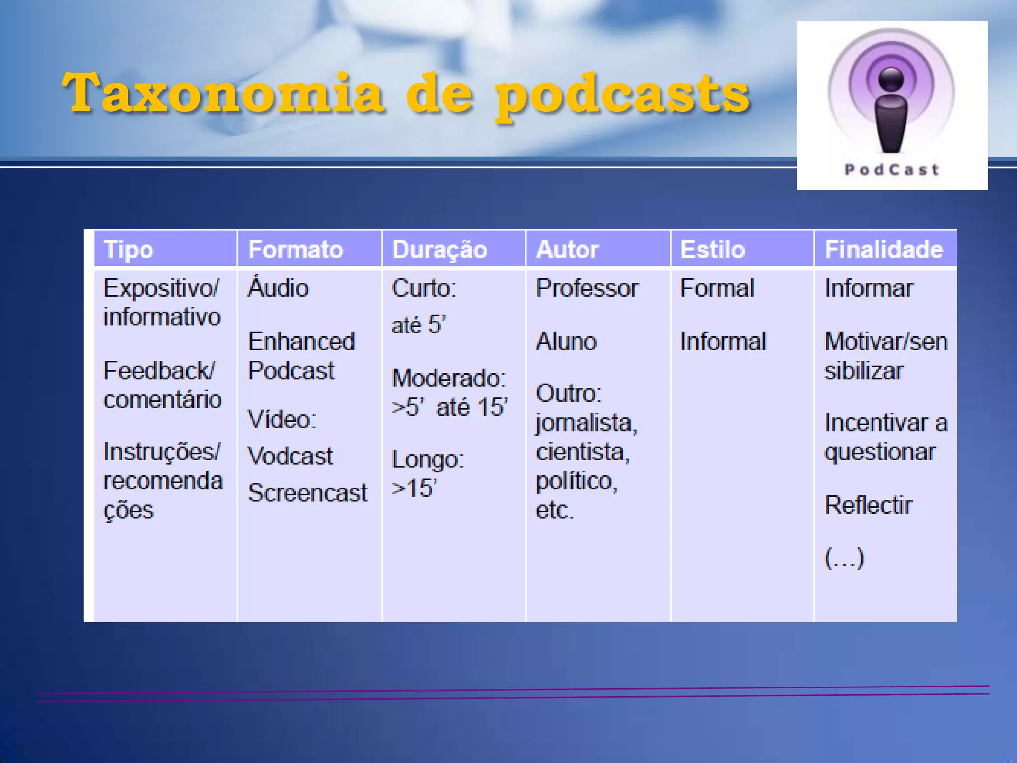 Taxonomia de podcasts
 