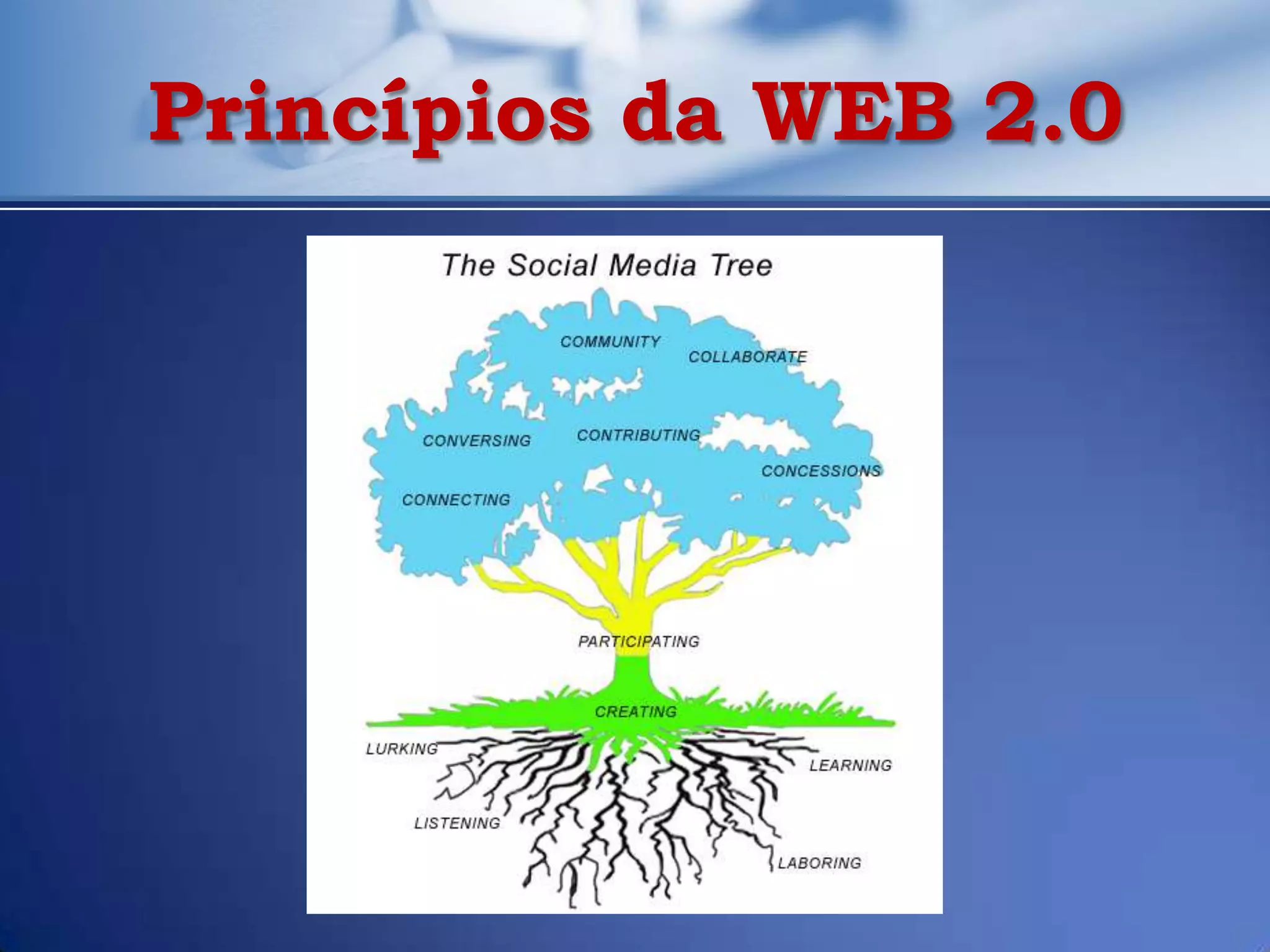 Princípios da WEB 2.0
 