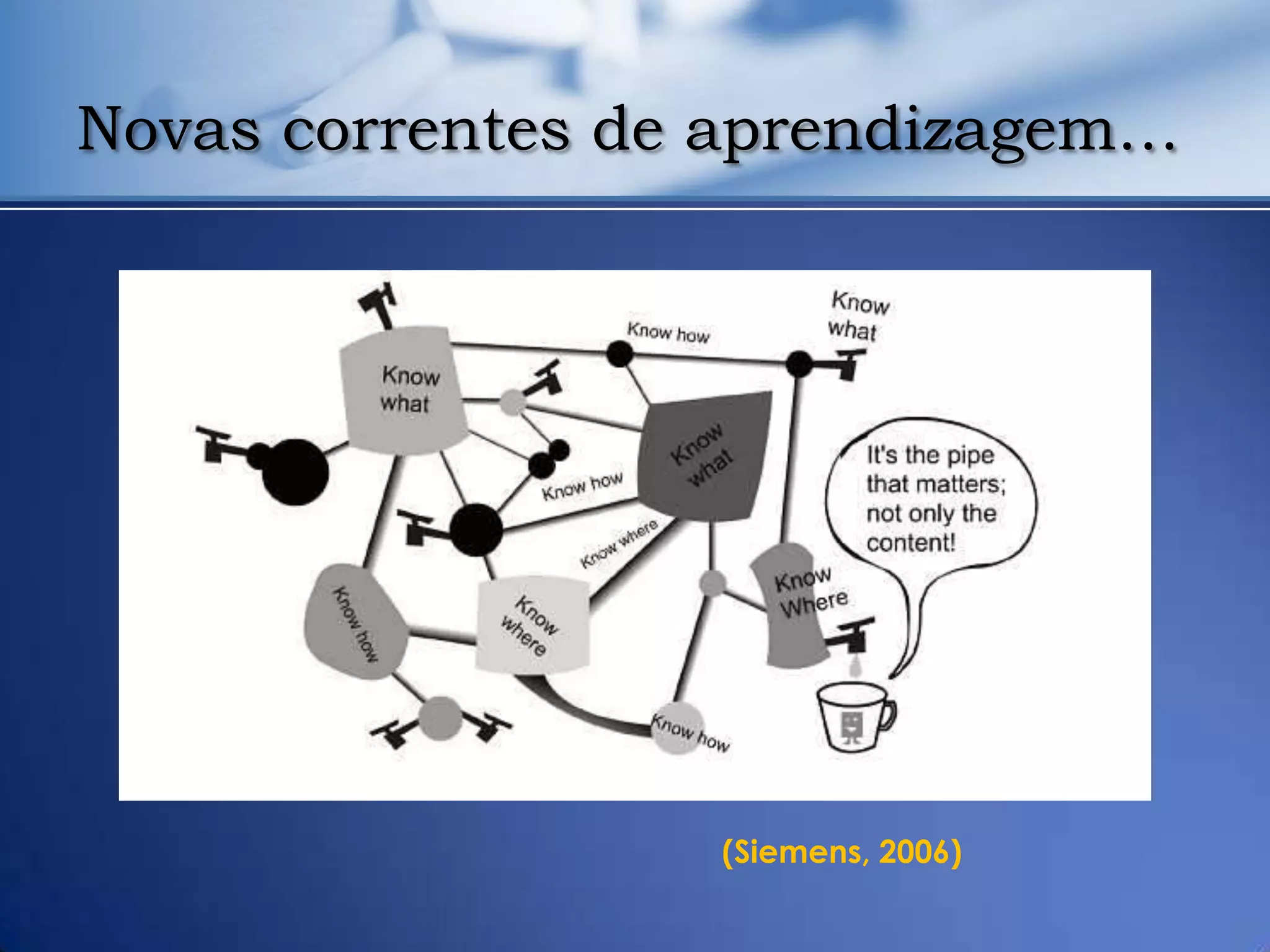 Novas correntes de aprendizagem…




                  (Siemens, 2006)
 