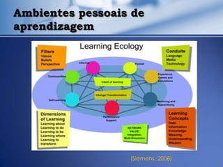 Ambientes pessoais de
aprendizagem




                  (Siemens, 2008)
 