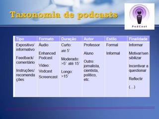 Taxonomia de podcasts
 