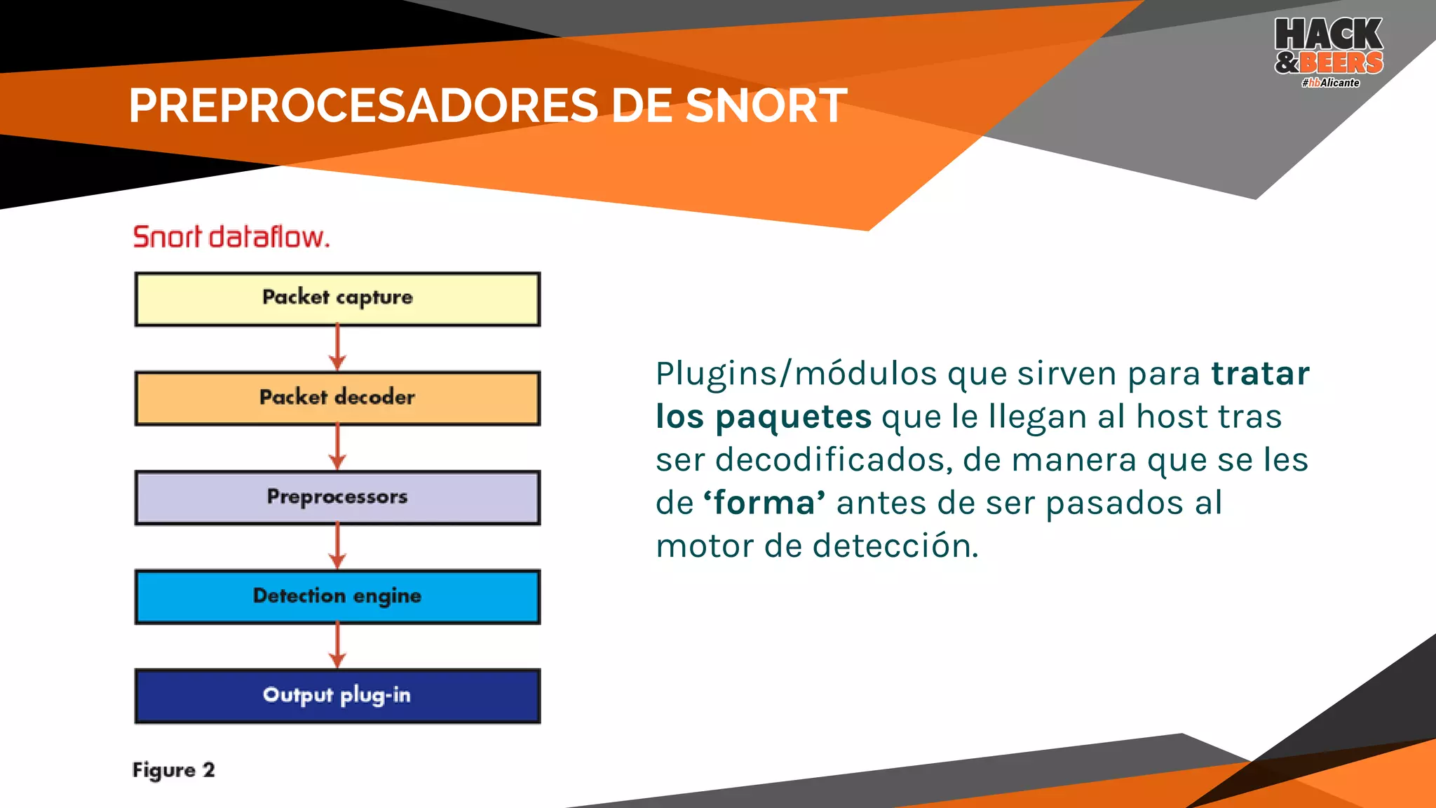 PREPROCESADORES DE SNORT
Plugins/módulos que sirven para tratar
los paquetes que le llegan al host tras
ser decodificados, de manera que se les
de ‘forma’ antes de ser pasados al
motor de detección.
 