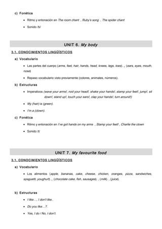 c) Fonética
• Ritmo y entonación en The room chant , Ruby’s song , The spider chant
• Sonido /b/
UNIT 6. My body
3.1. CONOCIMIENTOS LINGÜÍSTICOS
a) Vocabulario
• Las partes del cuerpo (arms, feet, hair, hands, head, knees, legs, toes). , (ears, eyes, mouth,
nose)
• Repaso vocabulario visto previamente (colores, animales, números).
b) Estructuras
• Imperativos (wave your arms!, nod your head!, shake your hands!, stamp your feet!, jump!, sit
down!, stand up!, touch your ears!, clap your hands!, turn around!)
• My (hair) is (green).
• I’m a (clown).
c) Fonética
• Ritmo y entonación en I’ve got hands on my arms , Stamp your feet! , Charlie the clown
• Sonido /t/
UNIT 7. My favourite food
3.1. CONOCIMIENTOS LINGÜÍSTICOS
a) Vocabulario
• Los alimentos (apple, bananas, cake, cheese, chicken, oranges, pizza, sandwiches,
spaguetti, youghurt). , (chocolate cake, fish, sausages). , (milk). , (juice).
b) Estructuras
• I like…, I don’t like..
• Do you like…?.
• Yes, I do / No, I don’t.
 