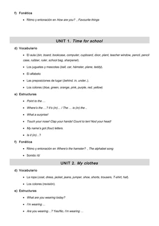 f) Fonética
• Ritmo y entonación en How are you? , Favourite things
UNIT 1. Time for school
d) Vocabulario
• El aula (bin, board, bookcase, computer, cupboard, door, plant, teacher window, pencil, pencil
case, rubber, ruler, school bag, sharpener).
• Los juguetes y mascotas (ball, car, hámster, plane, teddy).
• El alfabeto
• Las preposiciones de lugar (behind, in, under..).
• Los colores (blue, green, orange, pink, purple, red, yellow)
e) Estructuras
• Point to the …
• Where’s the …? It’s (in)… / The … is (in) the ..
• What a surprise!
• Touch your nose! Clap your hands! Count to ten! Nod your head!
• My name’s got (four) letters.
• Is it (in)…?
f) Fonética
• Ritmo y entonación en Where’s the hamster? , The alphabet song
• Sonido /d/
UNIT 2. My clothes
d) Vocabulario
• La ropa (coat, dress, jacket, jeans, jumper, shoe, shorts, trousers, T-shirt, hat).
• Los colores (revisión).
e) Estructuras
• What are you wearing today?
• I’m wearing ...
• Are you wearing…? Yes/No, I’m wearing …
 