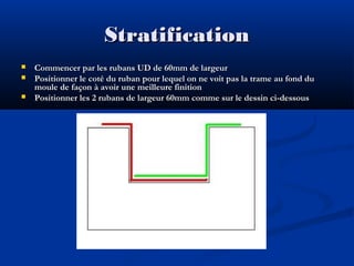 Stratification




Commencer par les rubans UD de 60mm de largeur
Positionner le coté du ruban pour lequel on ne voit pas la trame au fond du
moule de façon à avoir une meilleure finition
Positionner les 2 rubans de largeur 60mm comme sur le dessin ci-dessous

 