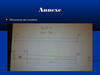 Annexe


Dimensions des mandrins

 